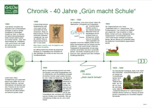 Chronik - 40 Jahre 